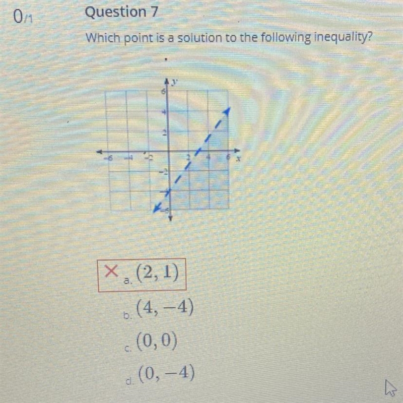 Question 7 Which point is a solution to the following inequality?-example-1