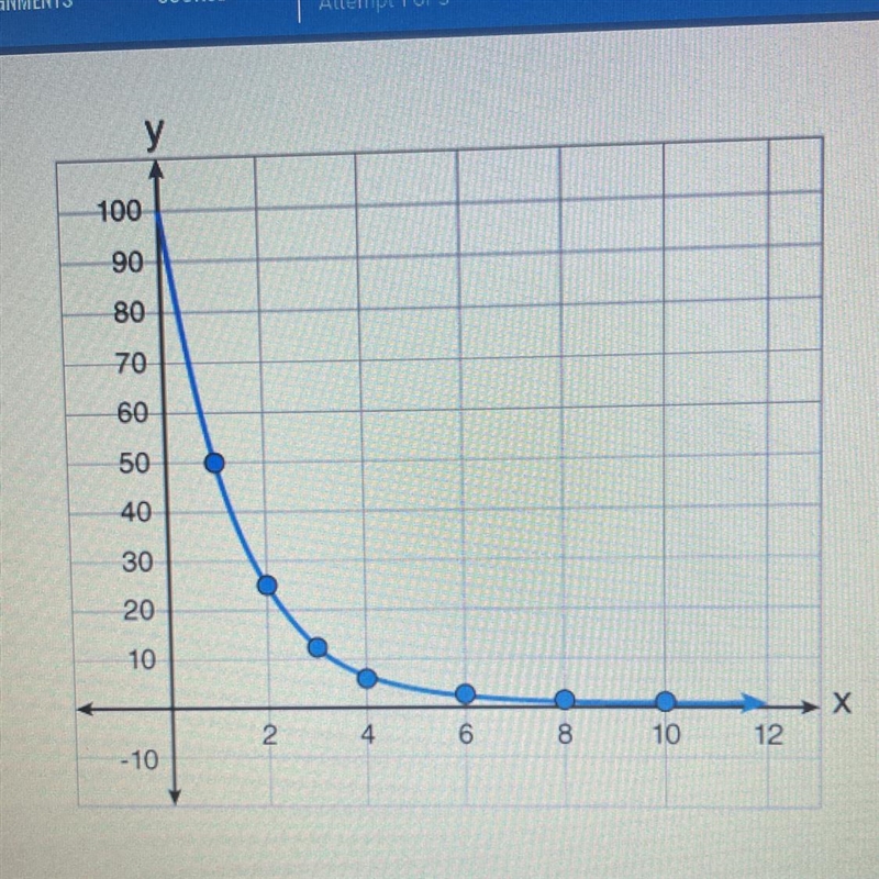 What is the equation of the exponential graph shown?-example-1