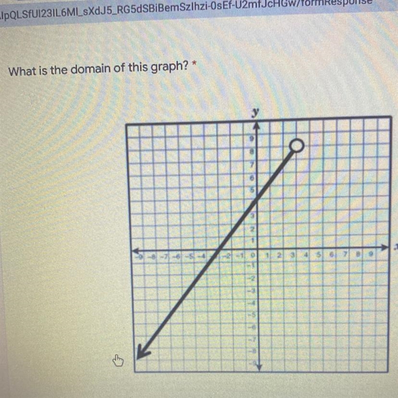 HELPPPP pleaseee!! What is the domain of this graph?-example-1