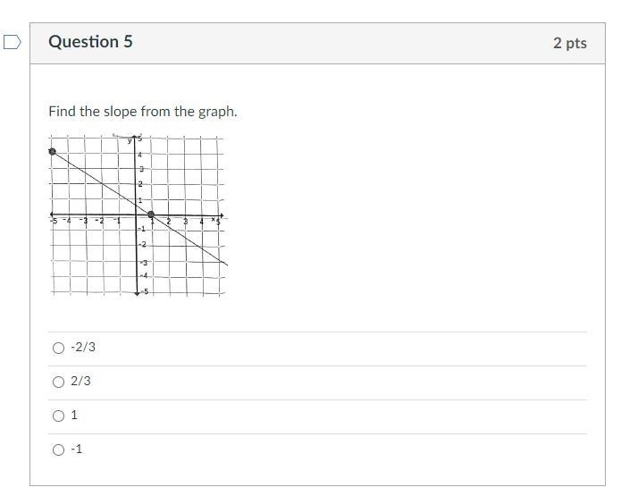 FIND THE SLOPE FROM THE GRAPH a. b. c. d.-example-1