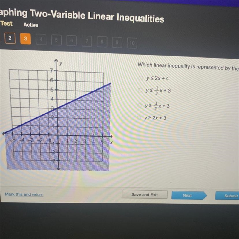 Which linear inequality is represented by the graph?-example-1