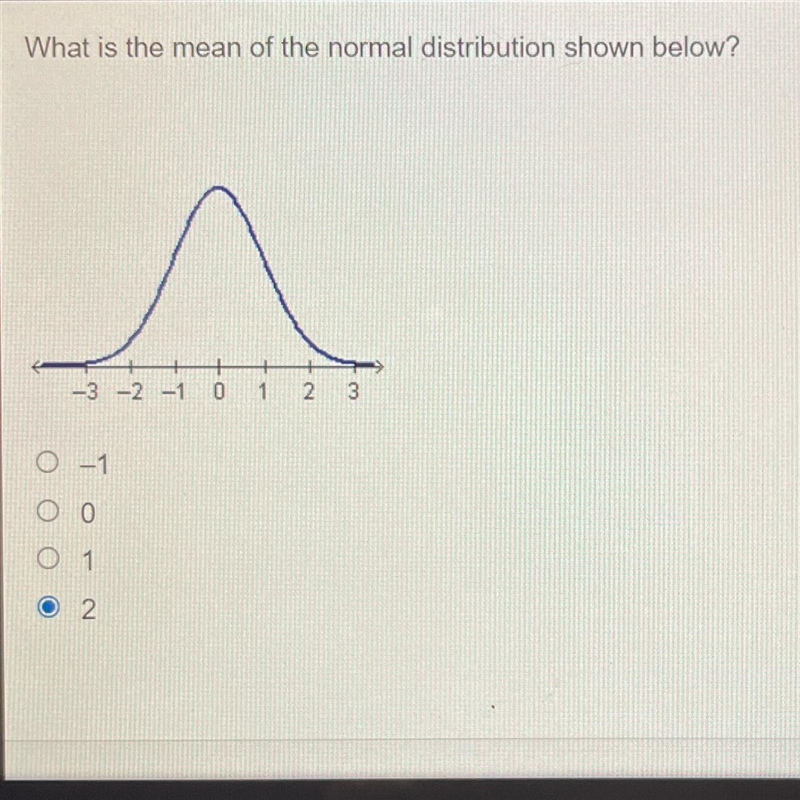 What is the mean of the normal distribution shown below?-example-1