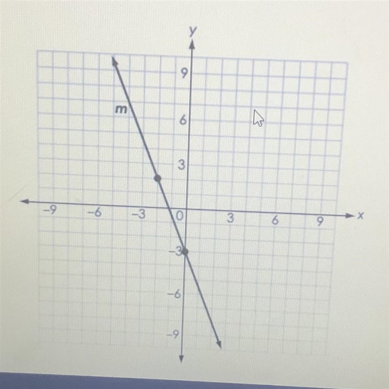 what is the equation of the line that is perpendicular to line m and passes through-example-1