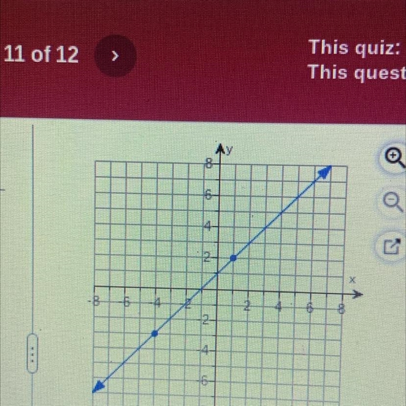 Find the slope of the line shown on the graph to the right-example-1