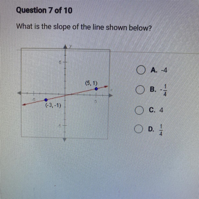 What is the slope of the line shown below? 5 -4 O A.-4. OB. (5.1) 4 (-3,-1) O C. 4. OD-example-1