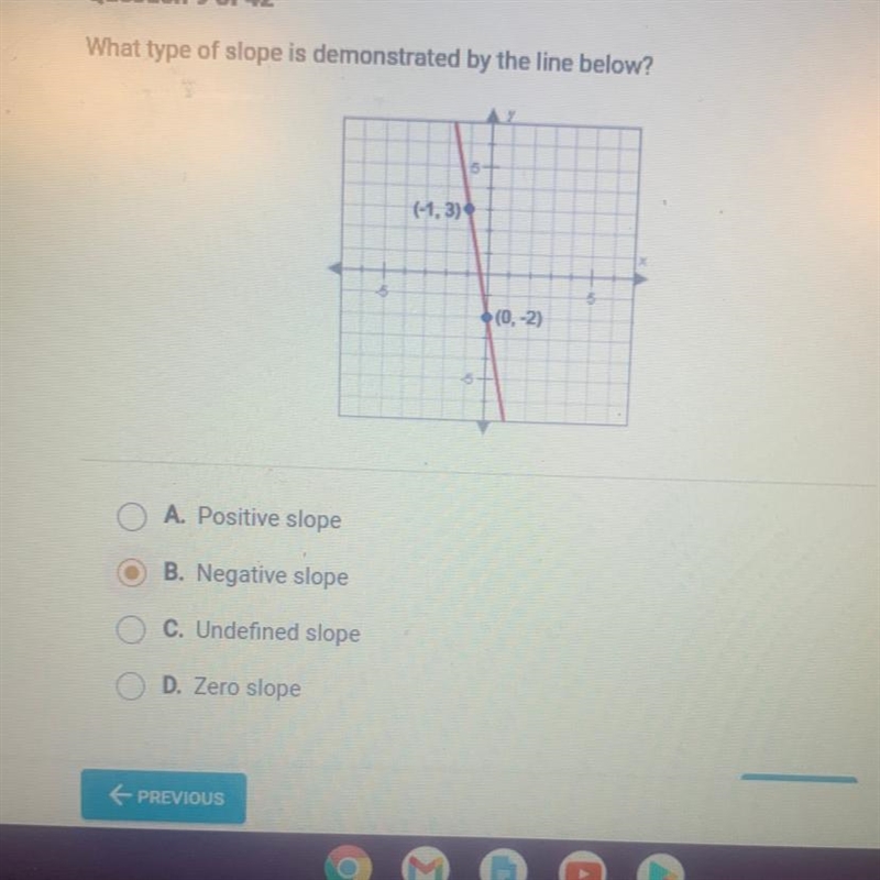 What type of slope is demonstrated by the line below? (-1,3) A. Positive slope B. Negative-example-1