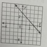 At which point does the line in the graph cross the y-axis A. (0,4) B.(4,0) C.(3,0) D-example-1