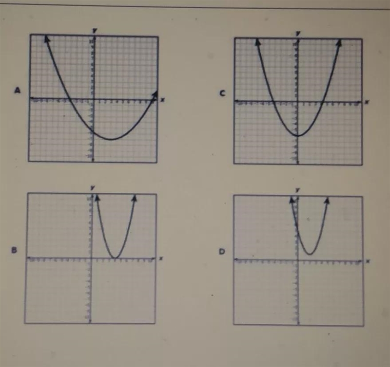 which graph best represents a quadratic function that has only one zero?A) Graph AB-example-1