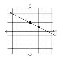 What is the slope of the given line? (Use only whole numbers or fractions to answer-example-1