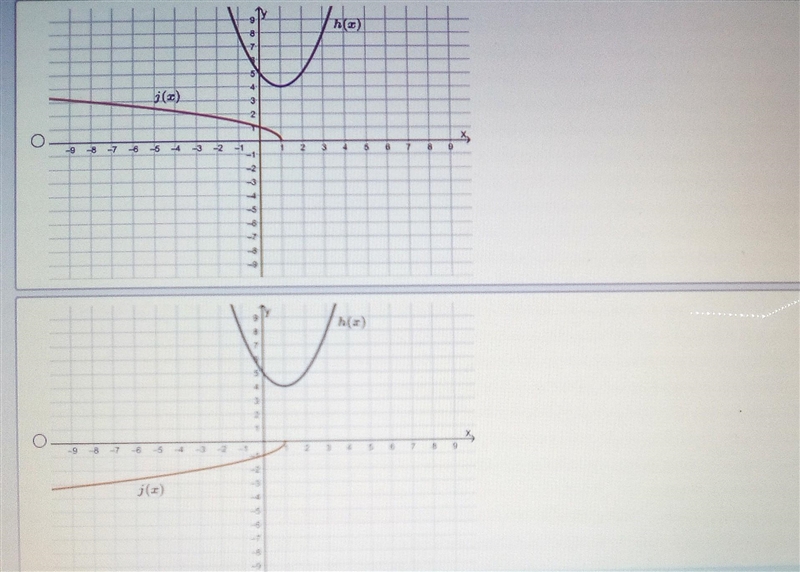 Which two graphs are increasing on all points of the domain?-example-2