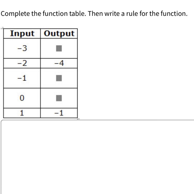 Complete the function table-example-1