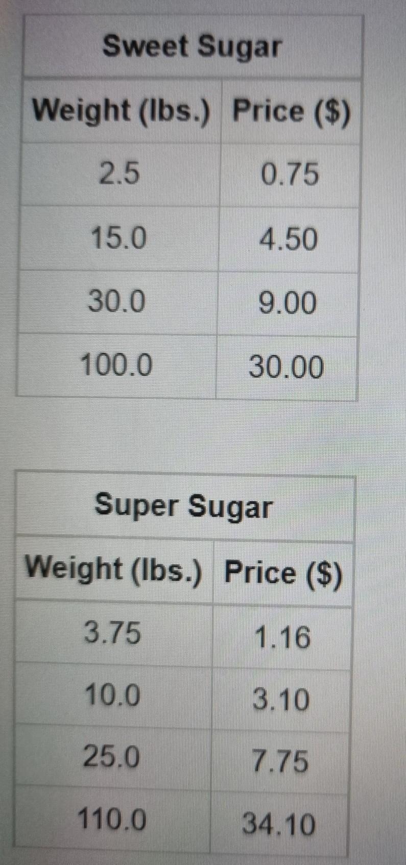 Help plss!!! Based on the tables showing the price of buying different amounts of-example-1