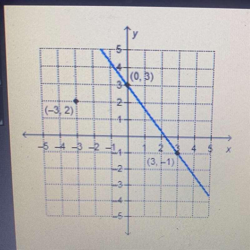 What is the equation of the line that is parallel to the given line and passes through-example-1