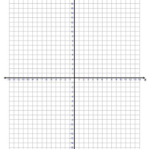 Graph the linear equation that passes through (-2, 5) and whose slope is 2/3.-example-1