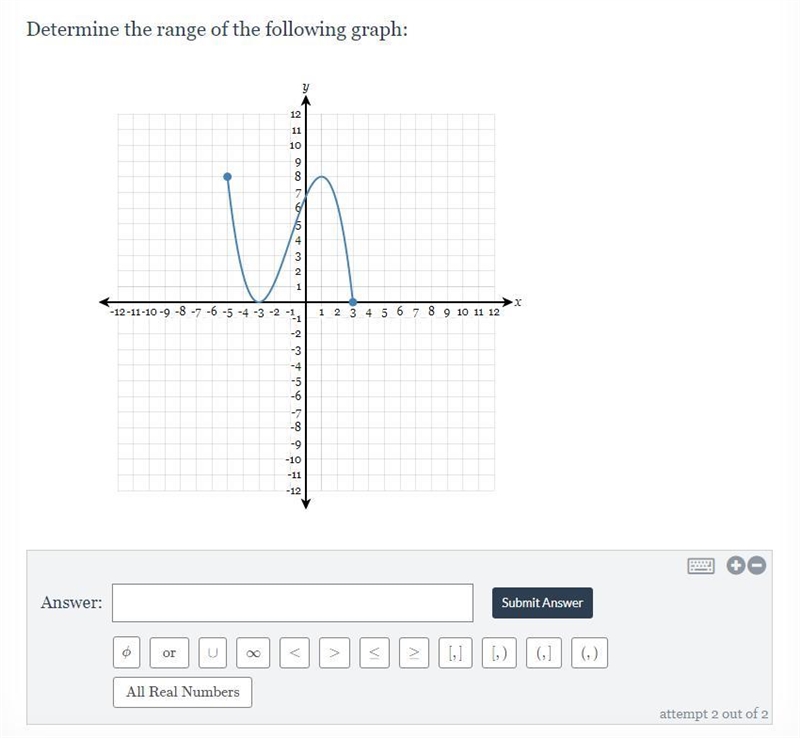 Determine The range of the following graph-example-1