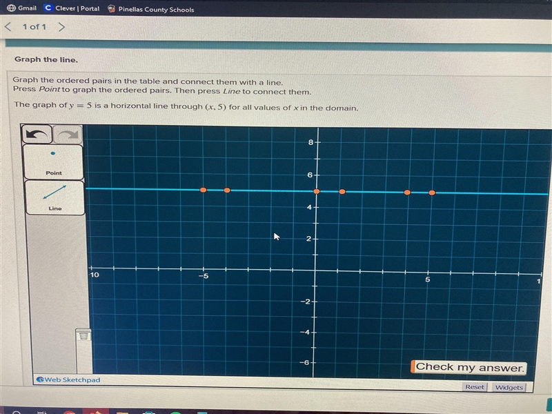 in general, what does the graph of an equation of the form y=a, where a is any real-example-1