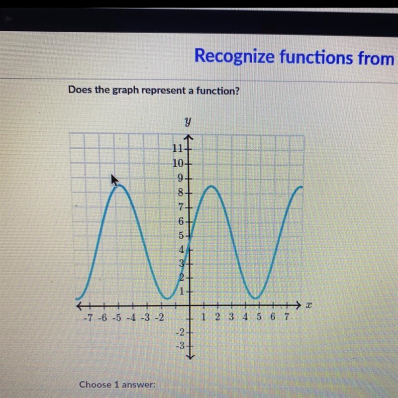 Does this graph represent a function? yes or no ?-example-1