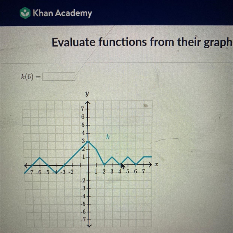 K(6)= Evaluate functions from their graph-example-1