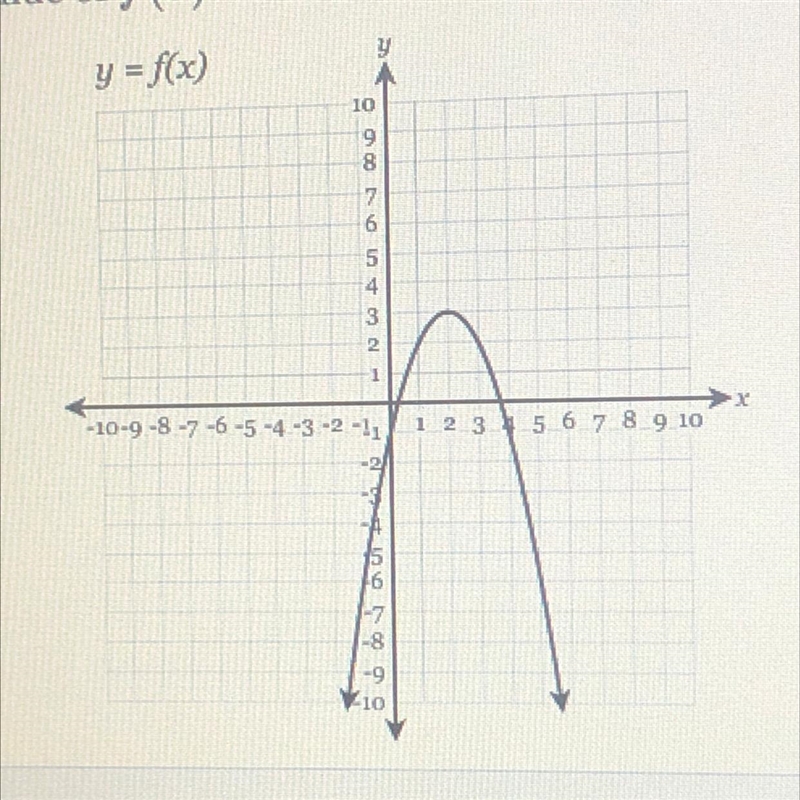 Find the value of f(5). y = f(x)-example-1