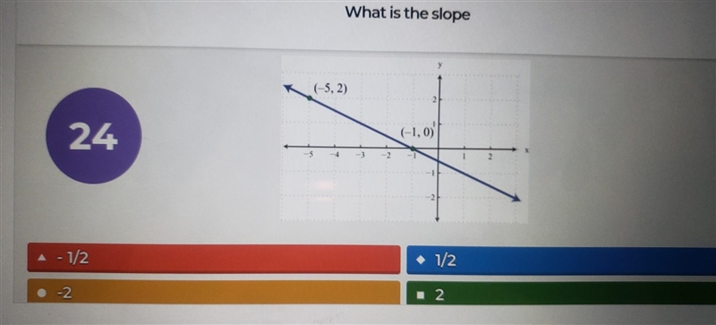 How does the slope equal - 1/2 I don't understand please help​-example-1