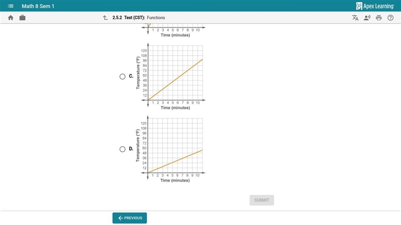 A microwave raises the temperature of water by about 90 F in 5 minutes . Which graph-example-1