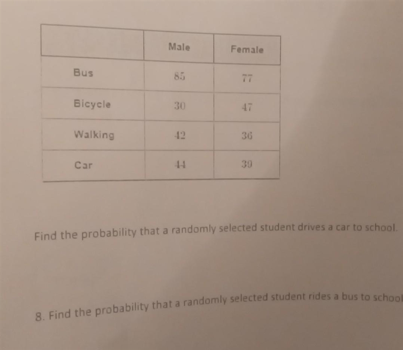 A survey was taken during school to see how students get to school the data was summarized-example-1