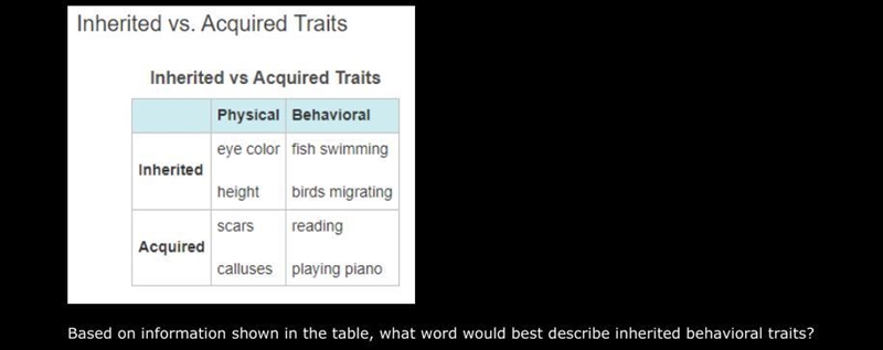 A. learned b. instinctual c. taught d. created-example-1