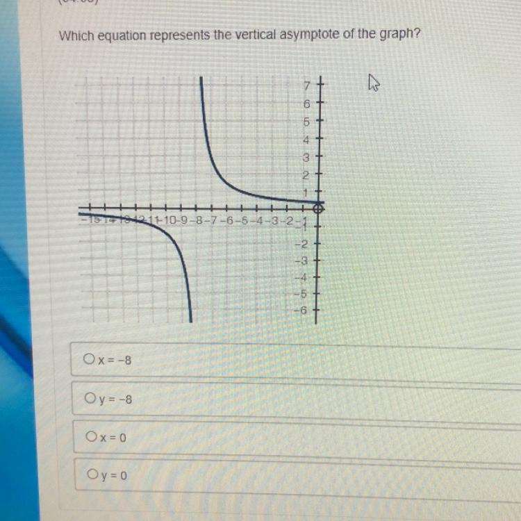 Which equation represents the vertical asymptote of the graph? Ox= -8 Oy= -8 Ox=0 Oy-example-1