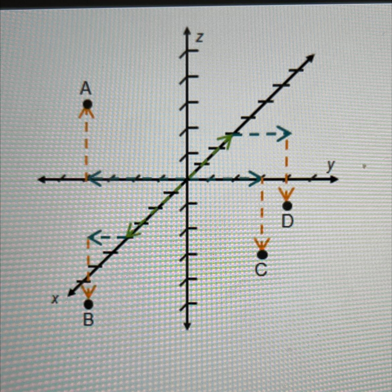 Which point is located at (4, -2, -3)? O point A O point B O point C O point D-example-1