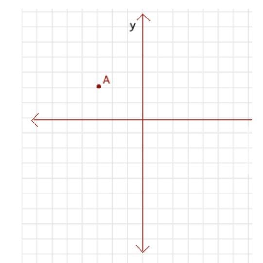 Name the quadrant that point A lies inA) Quadrant IB) Quadrant IIC) Quadrant IIID-example-1