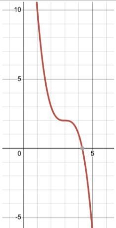 40 POINTS! Classify the function as even, odd or neither. Be sure to include your-example-1