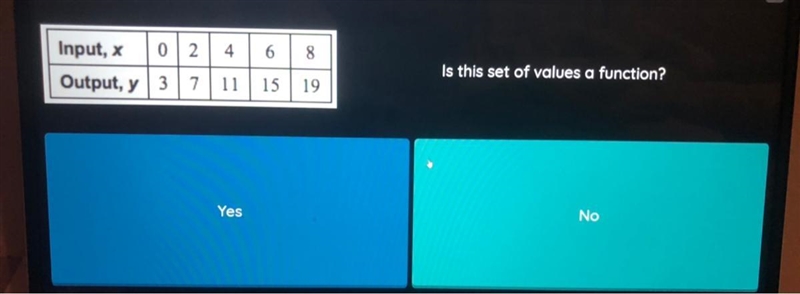 Is this set of values a function? Yes or No-example-1