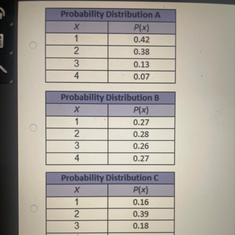 Which of the following is a valid probability distribution?-example-1