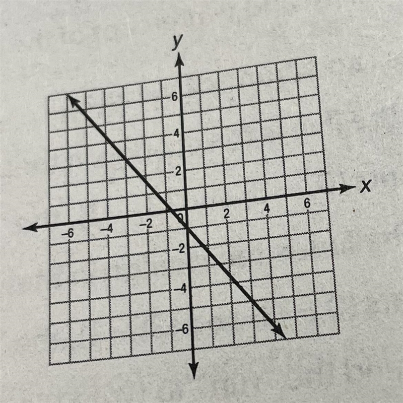 What is the slope and y intercept-example-1