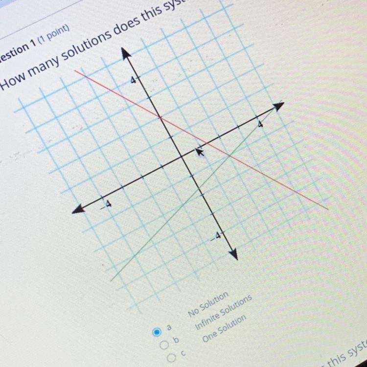 How many solutions does this system show???-example-1