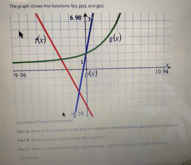 The graph shows the functions f(x), p(x), and g(x): 6.98 Ax) 1 p(x) 8(xx) US -9.06 10.94 -6.35 Courtesy-example-1