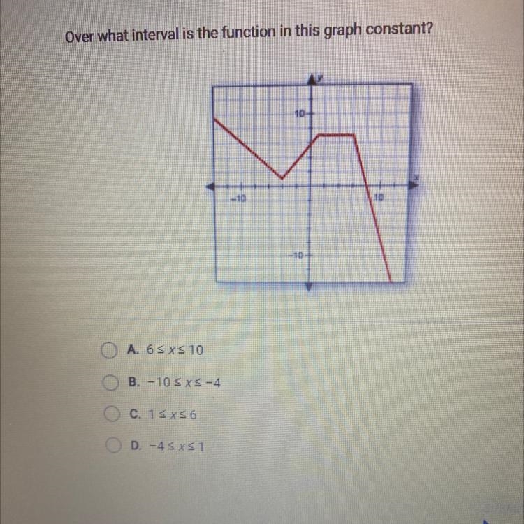 Over what interval is the function in this graph constant?10-1010-10A. 6 S XS 10B-example-1