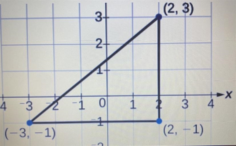 What are the coordinates of the vertices of the image after a 90-degree counter- clockwise-example-1