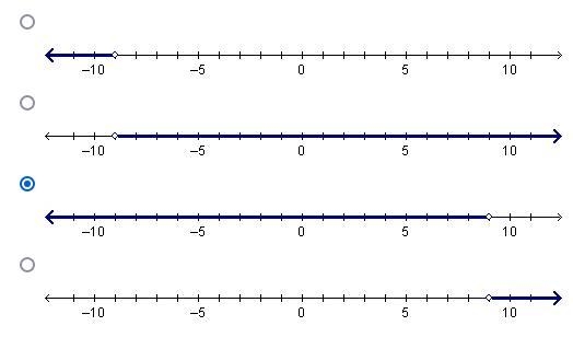 I NEED HELP Which graph shows the solution to the inequality? -3x -7 < 20-example-1