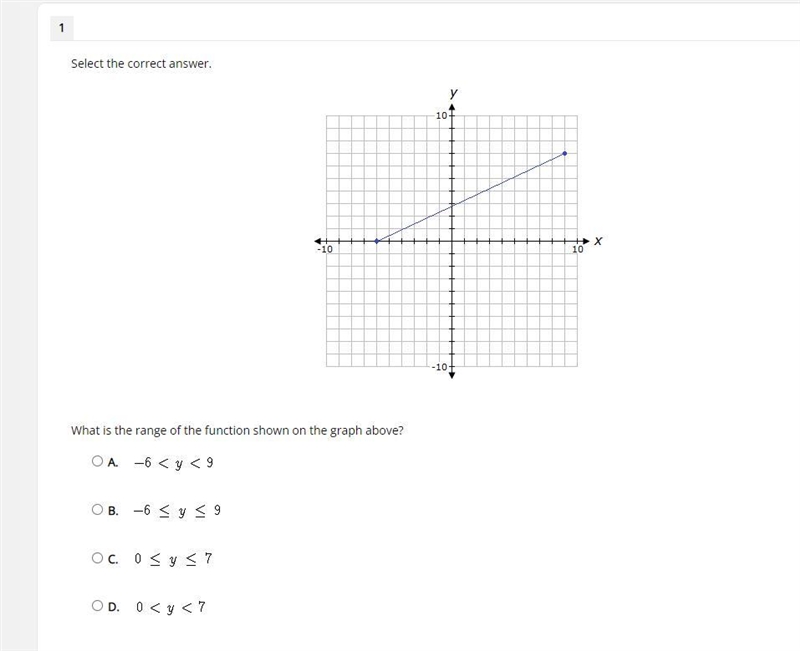 What is the range of the function shown on the graph above? A. B. C. D.-example-1