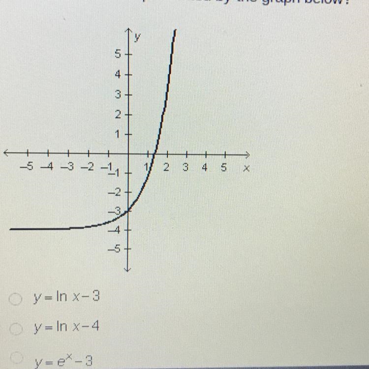 Which equation is represented by the graph below?-example-1