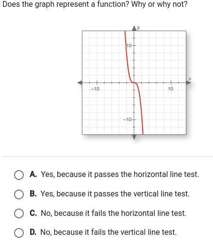 Does the graph represent a function? Why or why not-example-1