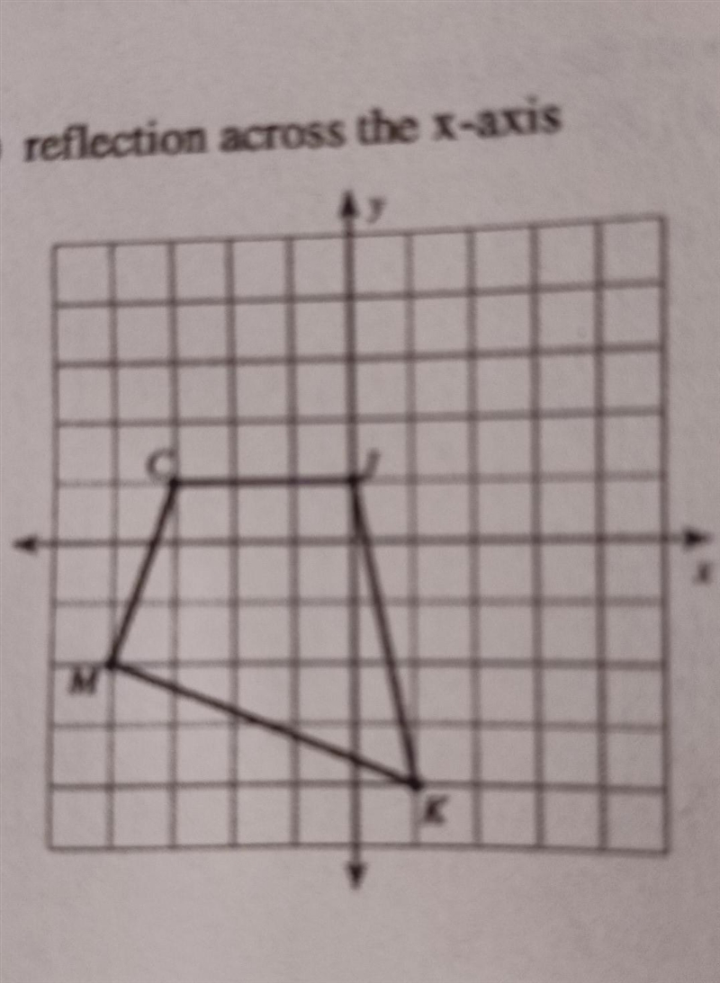 4) reflection across the x-axis Ay M K​-example-1