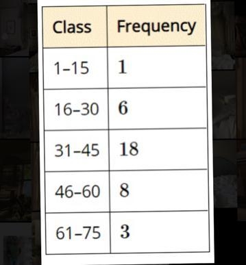 Please help! If you don’t know the answer please don’t answer!! Describe the type-example-1