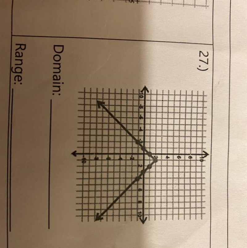 FIND THE DOMAIN AND THE RANGE.-example-1