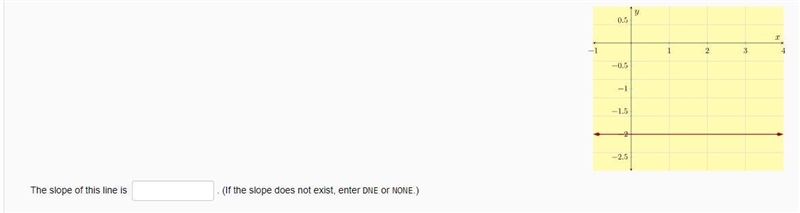 The slope of this line is . (If the slope does not exist, enter DNE or NONE.)-example-1