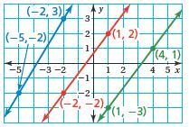 Which lines are parallel?-example-1