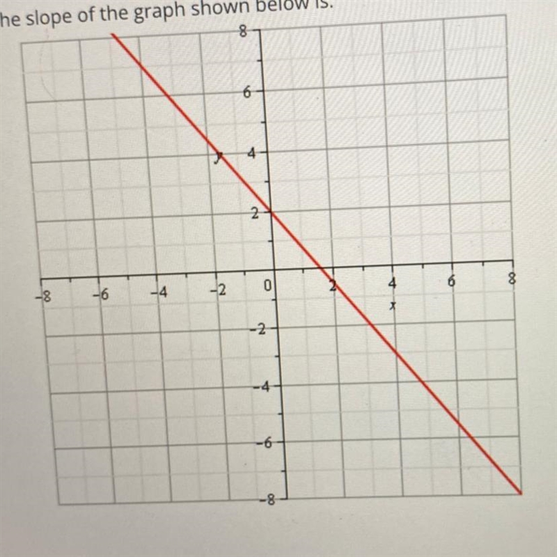 The slope of the graph shown below is: A 5/4 B -5/4 C 3/4 D -3 Please help me-example-1