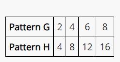 PLEASE HELP Kira created two patterns. pattern g starts at 2 and increases by 2 each-example-1