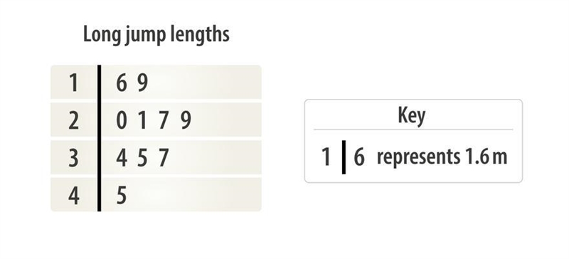 Can someone help me find the median of this question please.-example-1